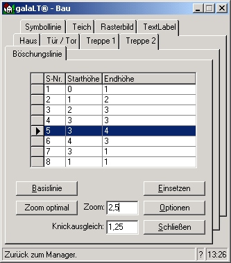 Böschungslinie